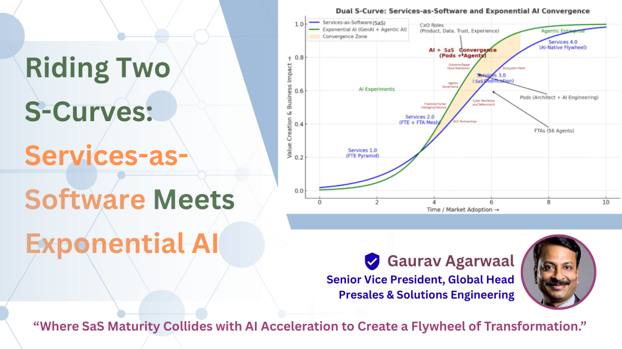 Riding Two S-Curves Services-as-Software meets Exponential AI