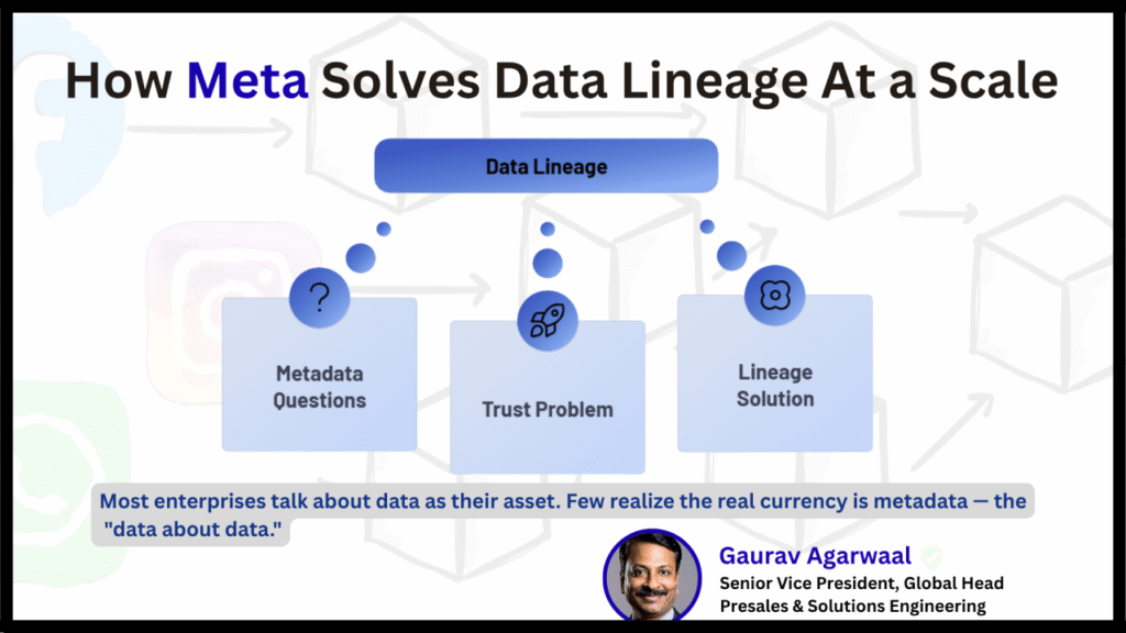 Data Lineage at Scale: What Meta Teaches Us — and What CXOs Must Do Next