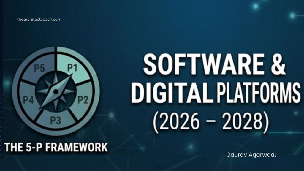 SOFTWARE & DIGITAL PLATFORMS(2026 – 2028)